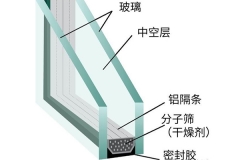 承德中空玻璃