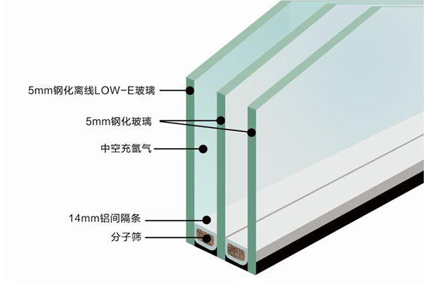 Low-E中空玻璃